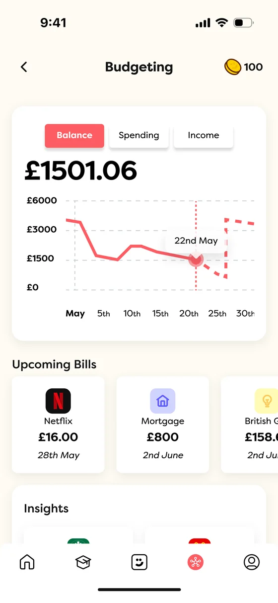 Budgeting tool drill-down inside the appiCentre